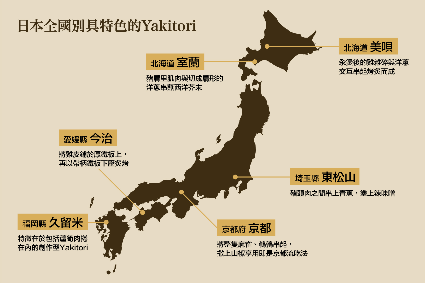 日本全國別具特色的yakitori