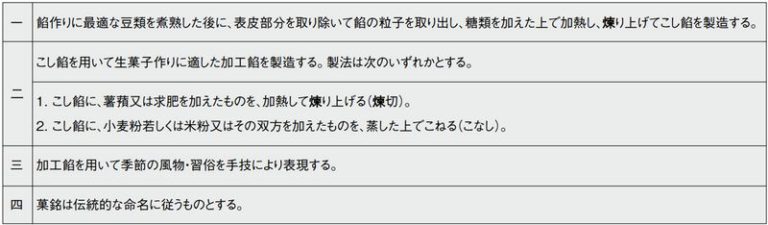 登録要件